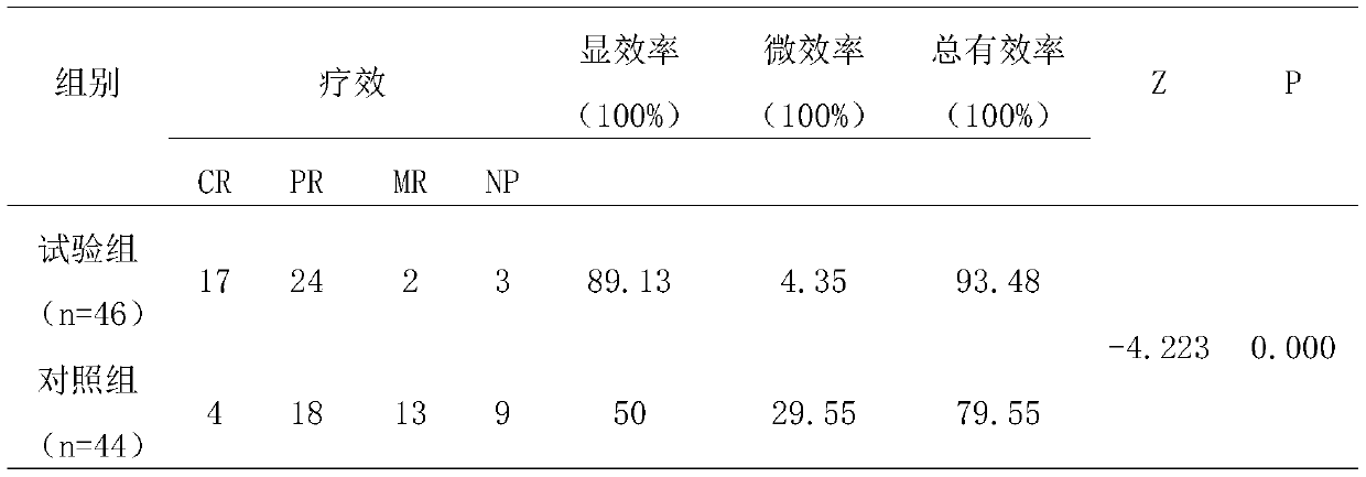 Application of Xuefuzhuyu preparation as functional product for intervening postoperative chest pain