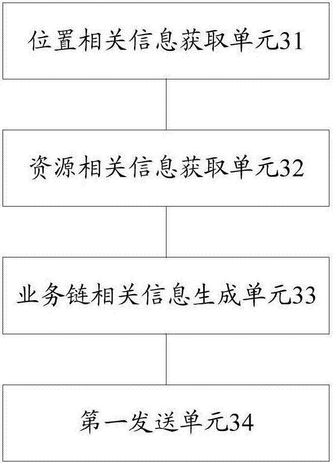 SDN service implementation method, application entity, management entity and controller