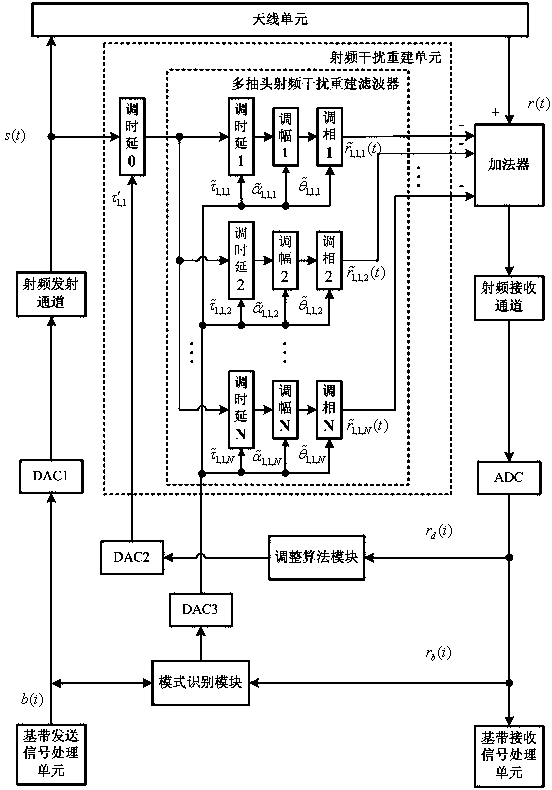 Same-time same-frequency full duplex multi-tap radio frequency self-interference offset system and method