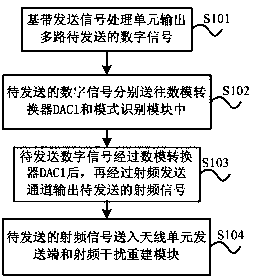 Same-time same-frequency full duplex multi-tap radio frequency self-interference offset system and method