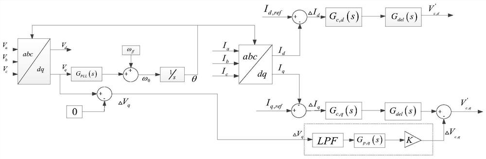 A current control method suitable for high phase-locked loop bandwidth