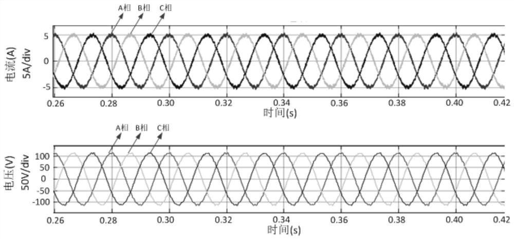 A current control method suitable for high phase-locked loop bandwidth