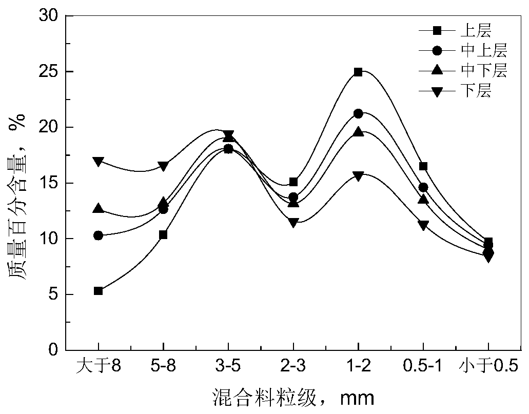 A method of improving sinter reducibility and reducing fuel consumption