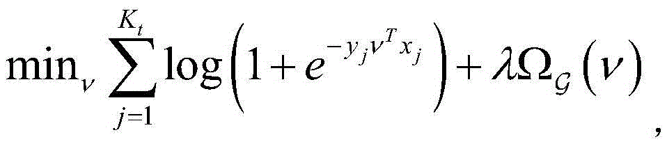 A Gene Sequence Classification Method Based on Group and Graph Sparsification