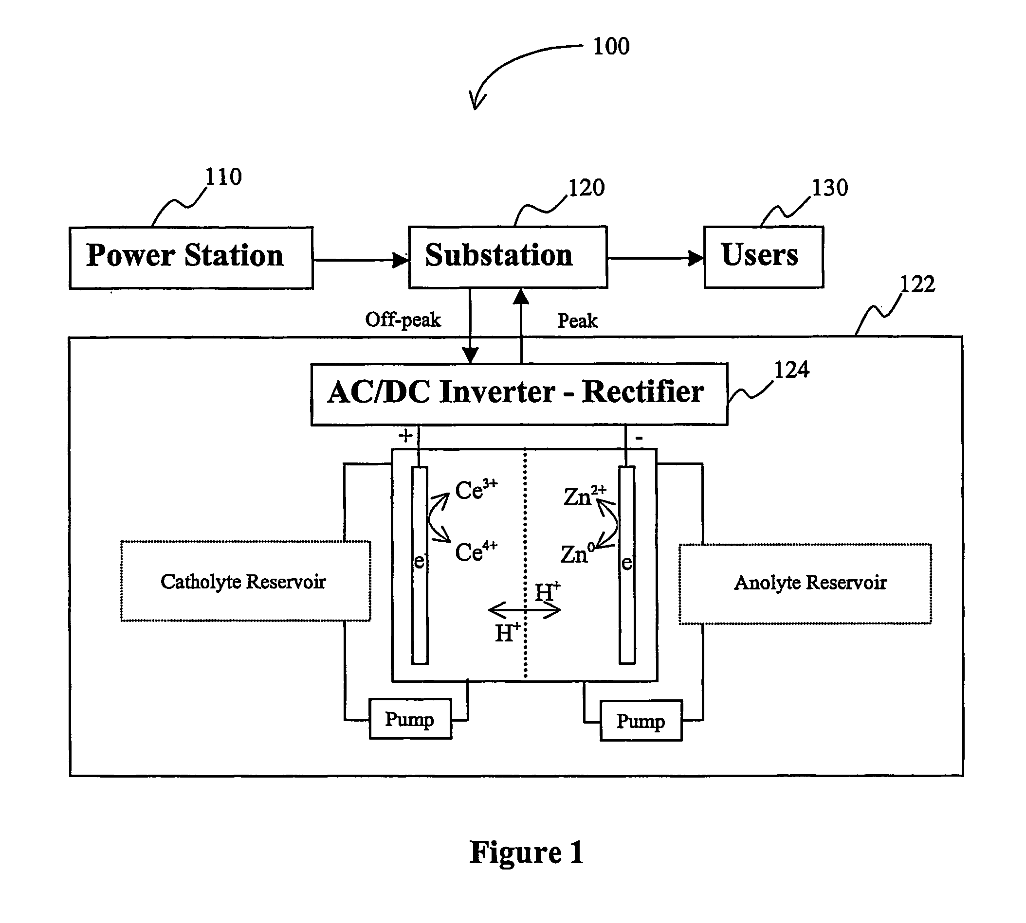 Load leveling battery and methods therefor