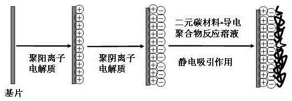 Binary carbon material-conductive polymer composite nanometer gas-sensitive film and preparation method thereof