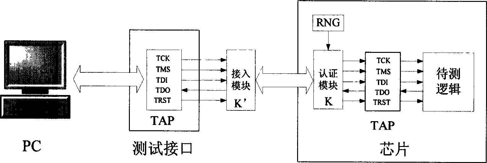 Safe JTAG connection identification system and identification method