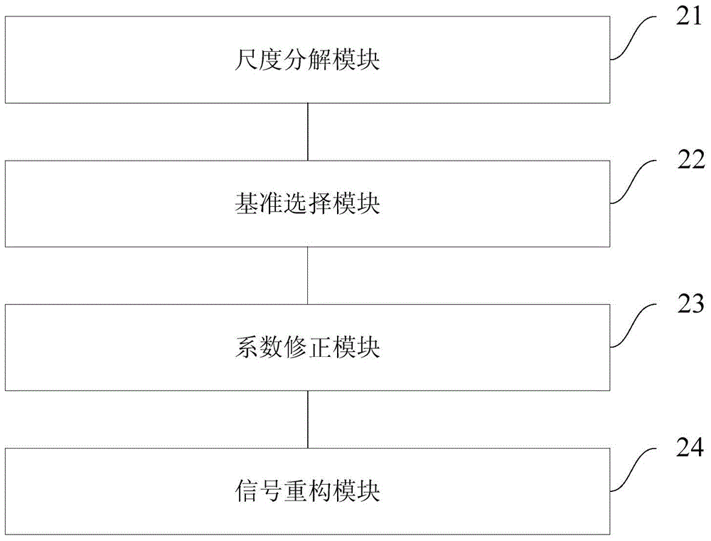 Seismic signal enhancement method and device based on continuous wavelet transformation