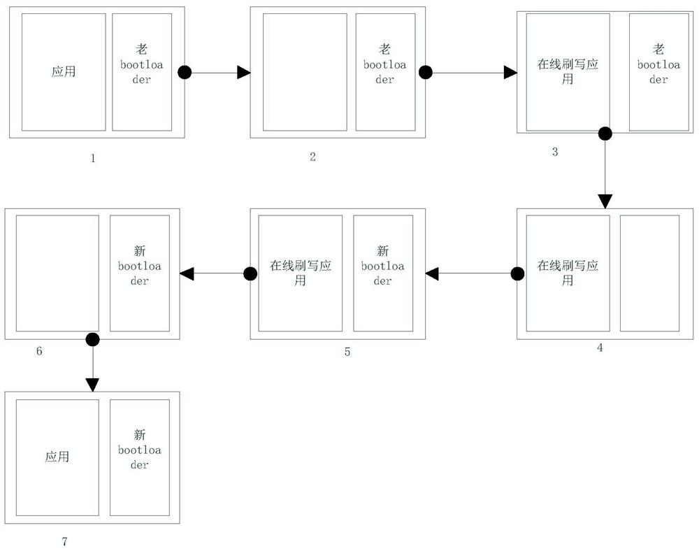 Bootloader online flashing method