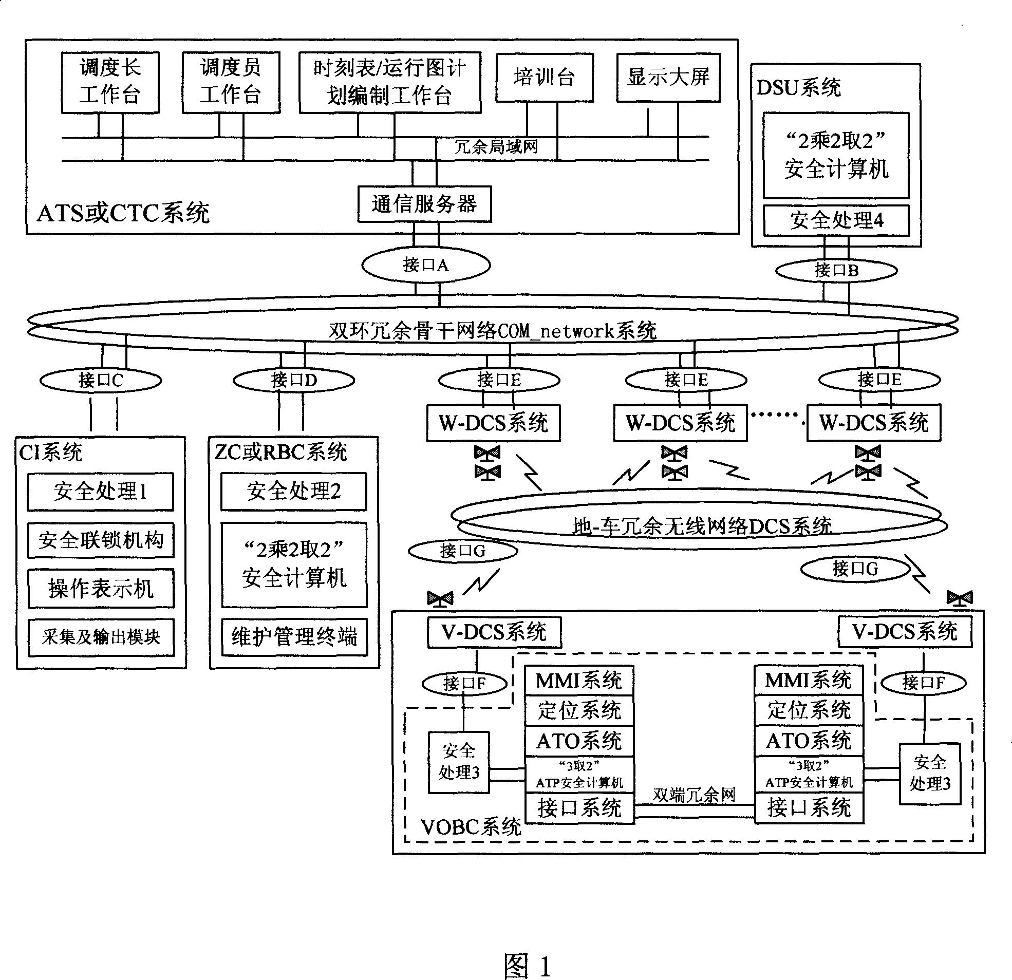 Communication-based interconnected and intercommunicated I-CBIT train operation control system