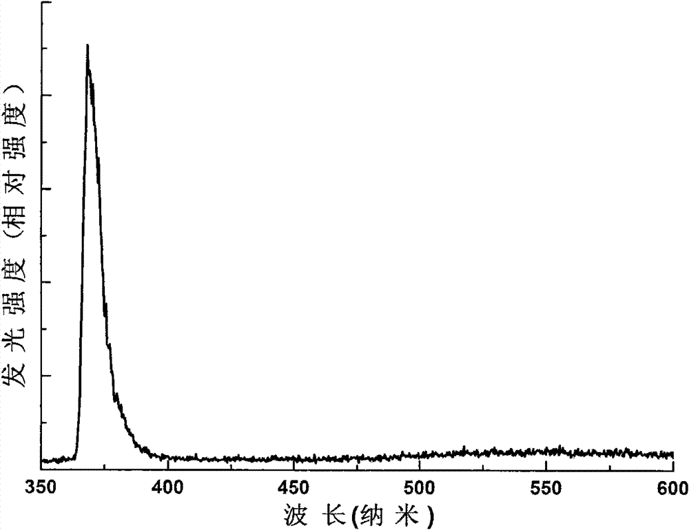 Ultraviolet light-emitting diode based on n-ZnO/n-GaN alloplasm nN node and preparation method thereof