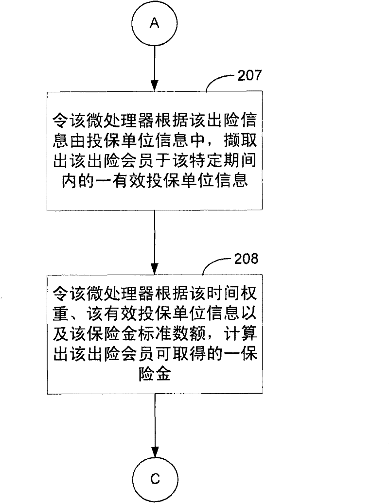 Processing device and mutual assistance type insurance processing method for same