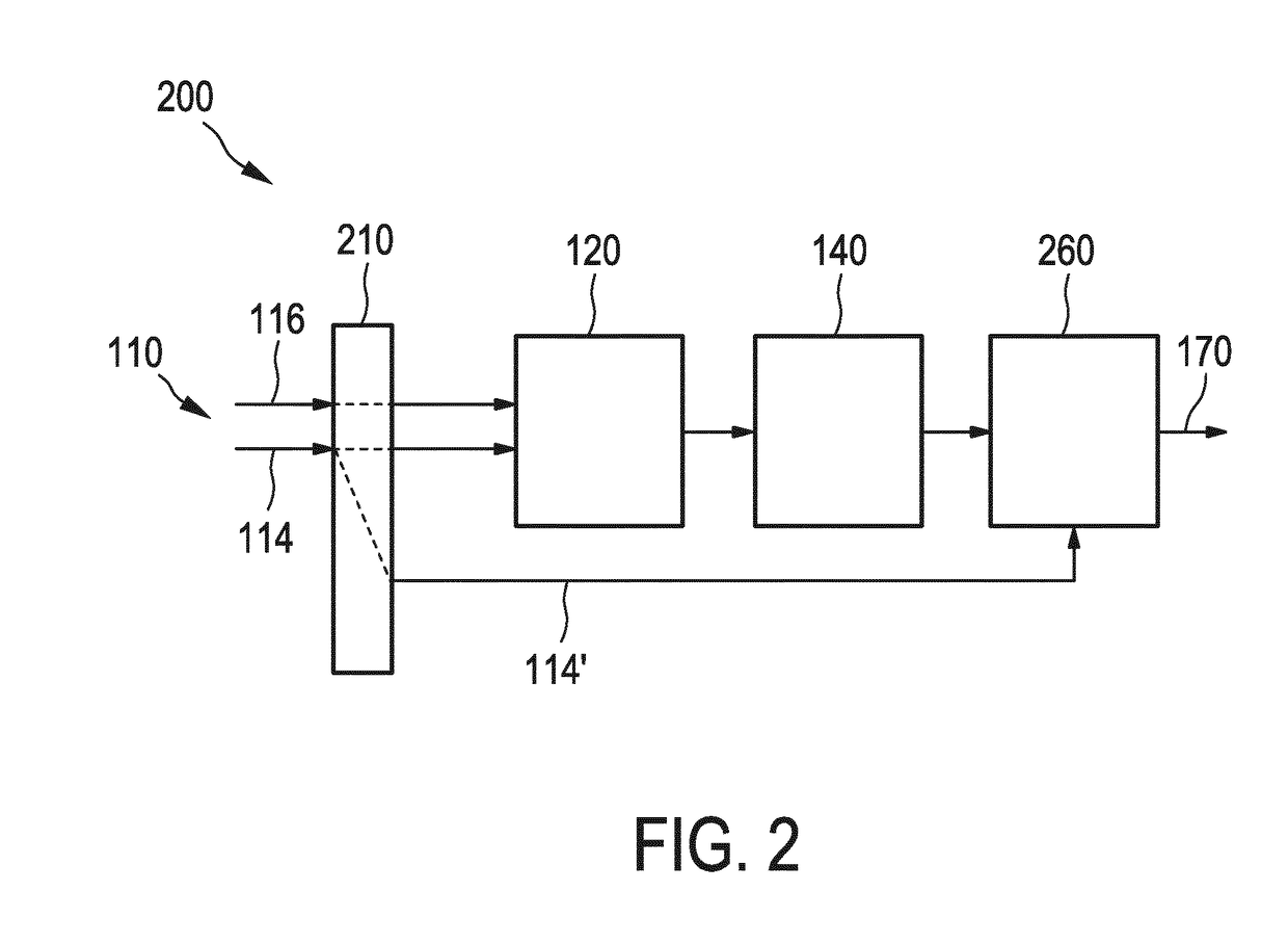 Device and method for extracting heart rate information