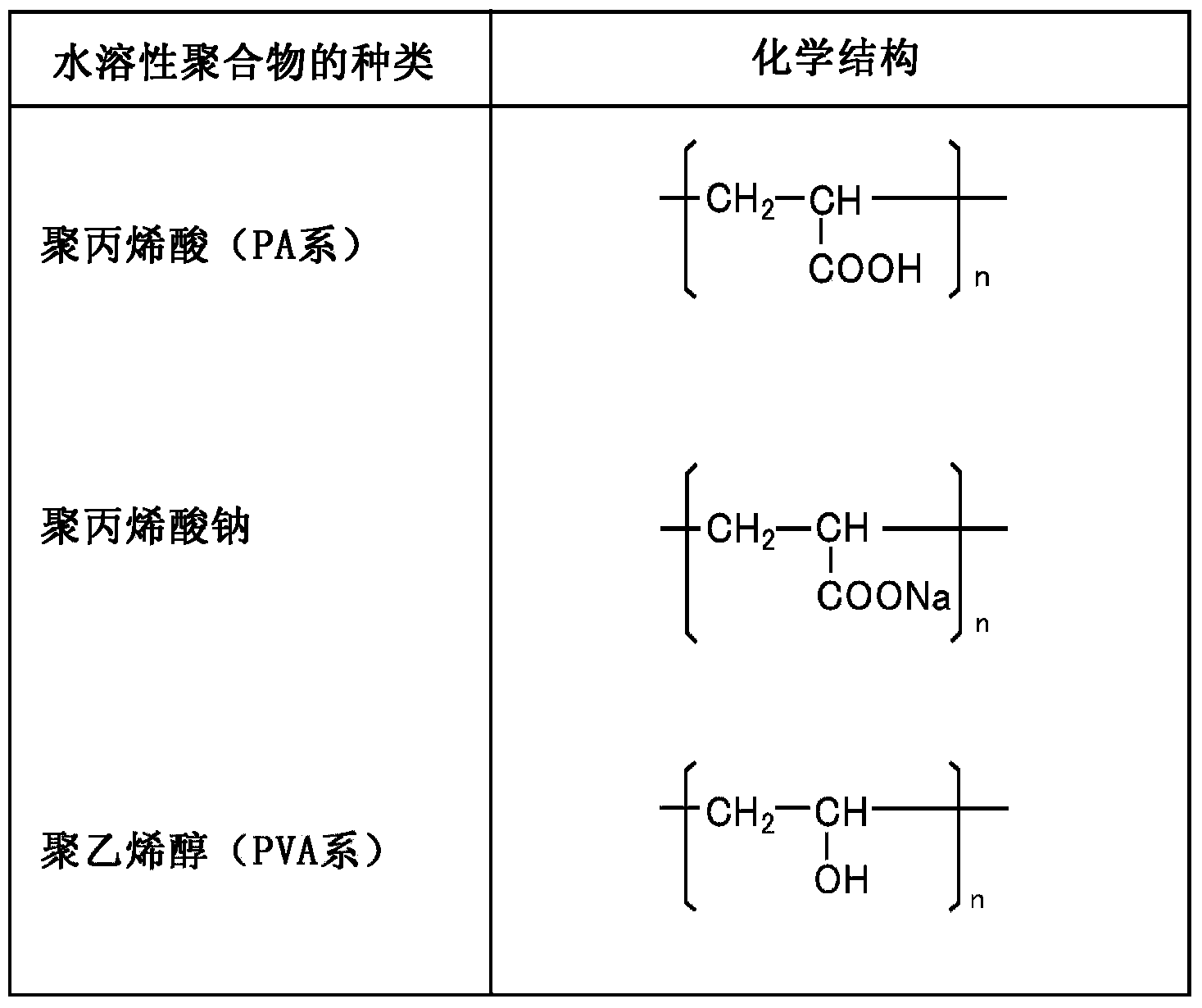 Lubricant for machining, additive for machining, and machining method