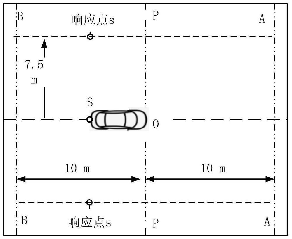 Noise contribution analysis method