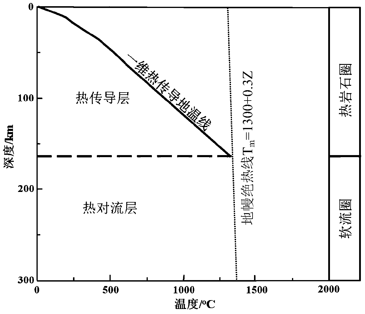 Method and device for determining thickness of paleothermal lithosphere