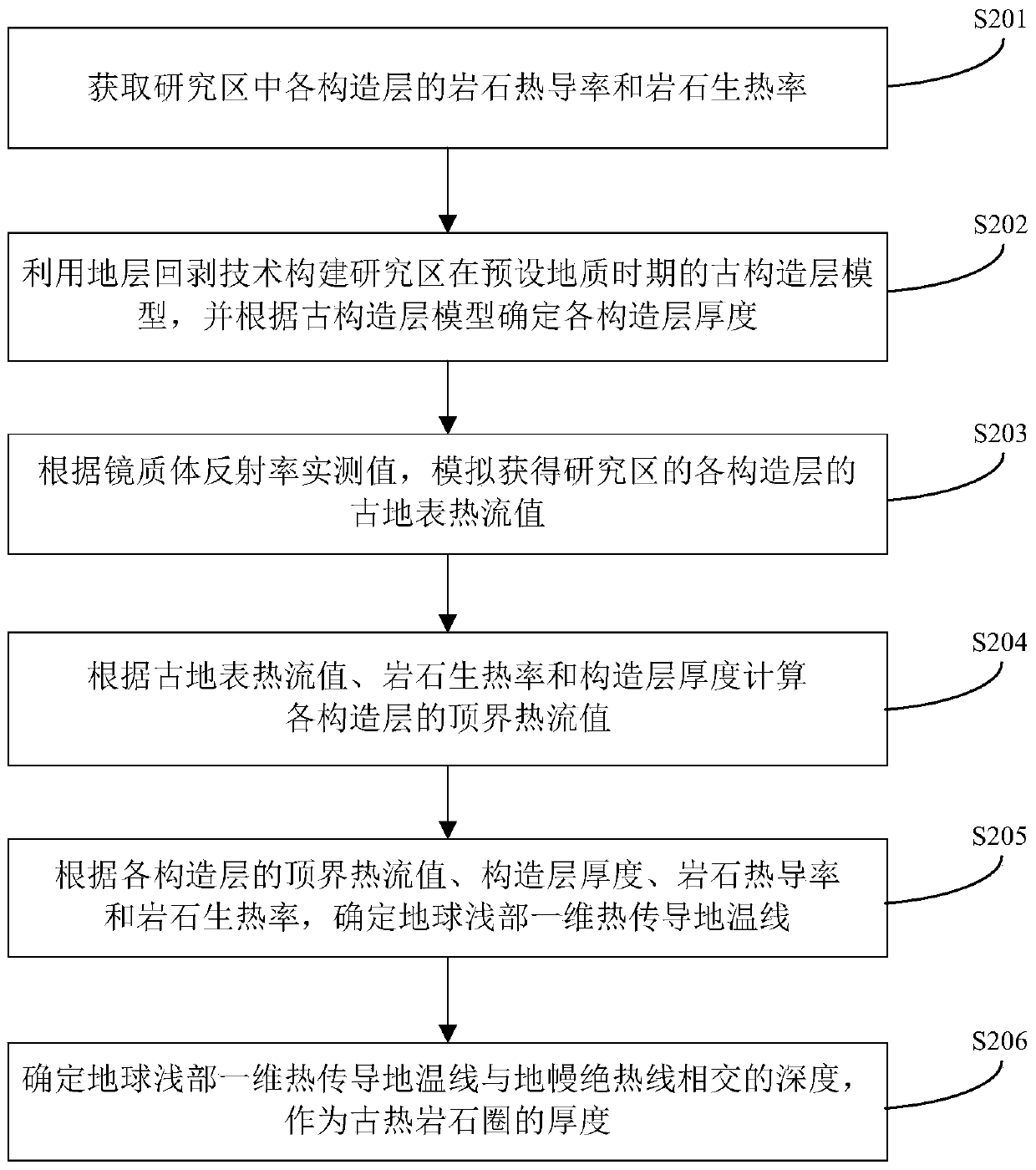 Method and device for determining thickness of paleothermal lithosphere