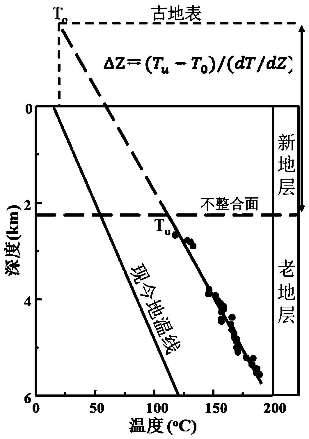 Method and device for determining thickness of paleothermal lithosphere