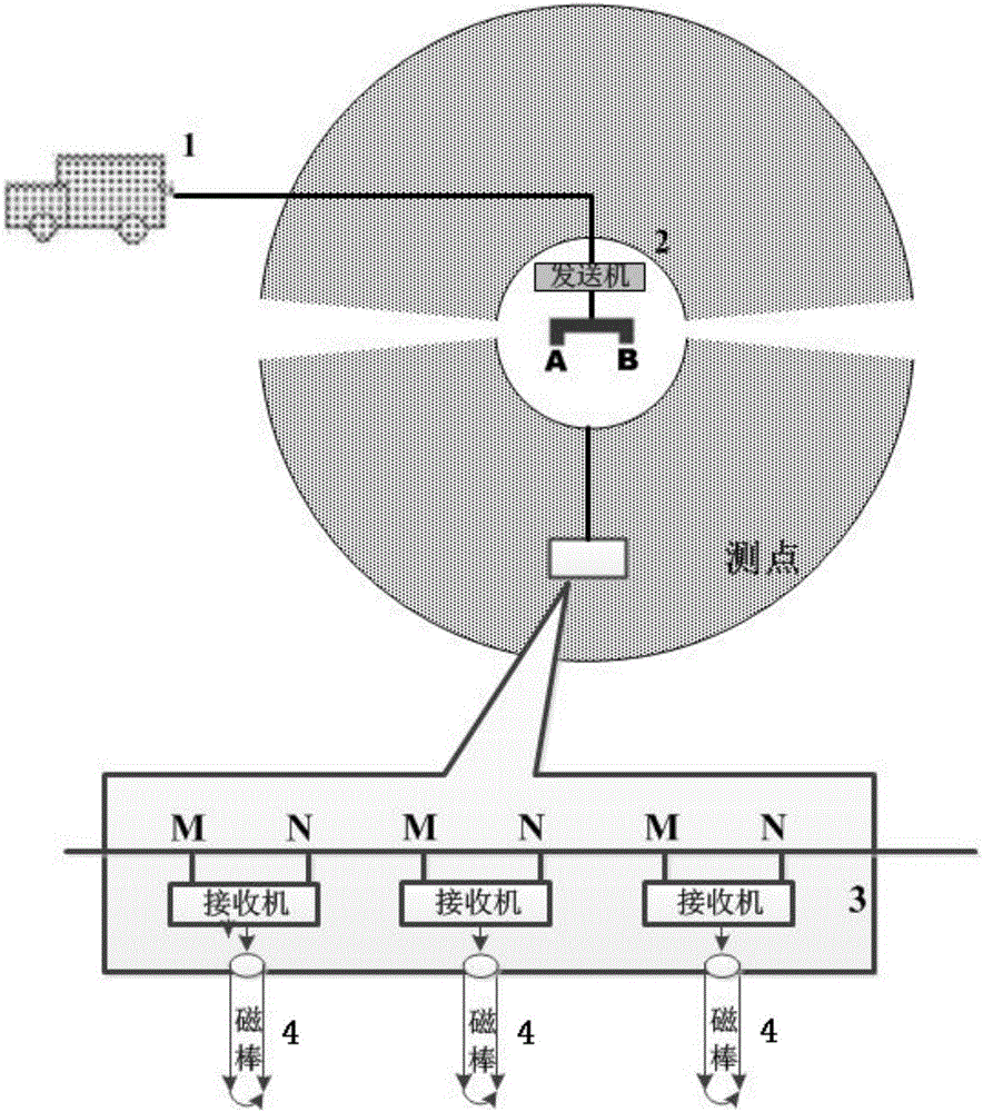 Device and method for whole-region measurement of vertical components of current source frequency domain magnetic fields