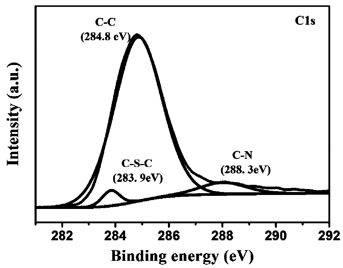 Carbon-coated tungsten disulfide material and preparation method thereof as well as the application thereof as sodium ion battery negative electrode material