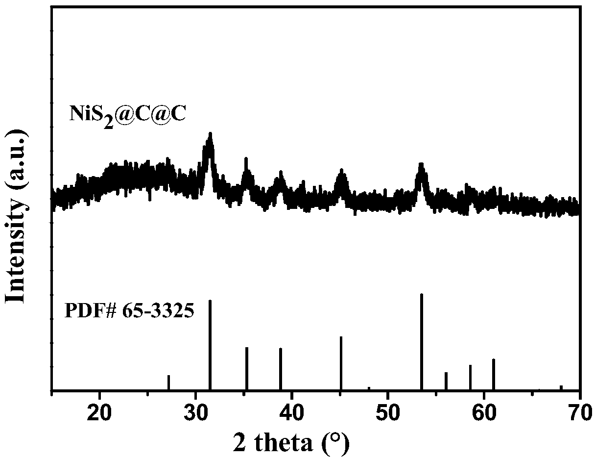 Carbon-coated tungsten disulfide material and preparation method thereof as well as the application thereof as sodium ion battery negative electrode material