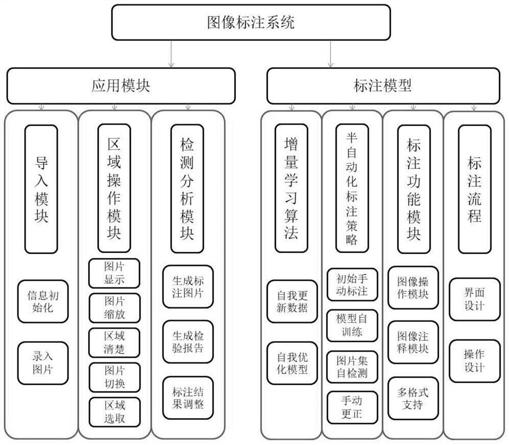 A labeling system and labeling method suitable for substation equipment inspection images