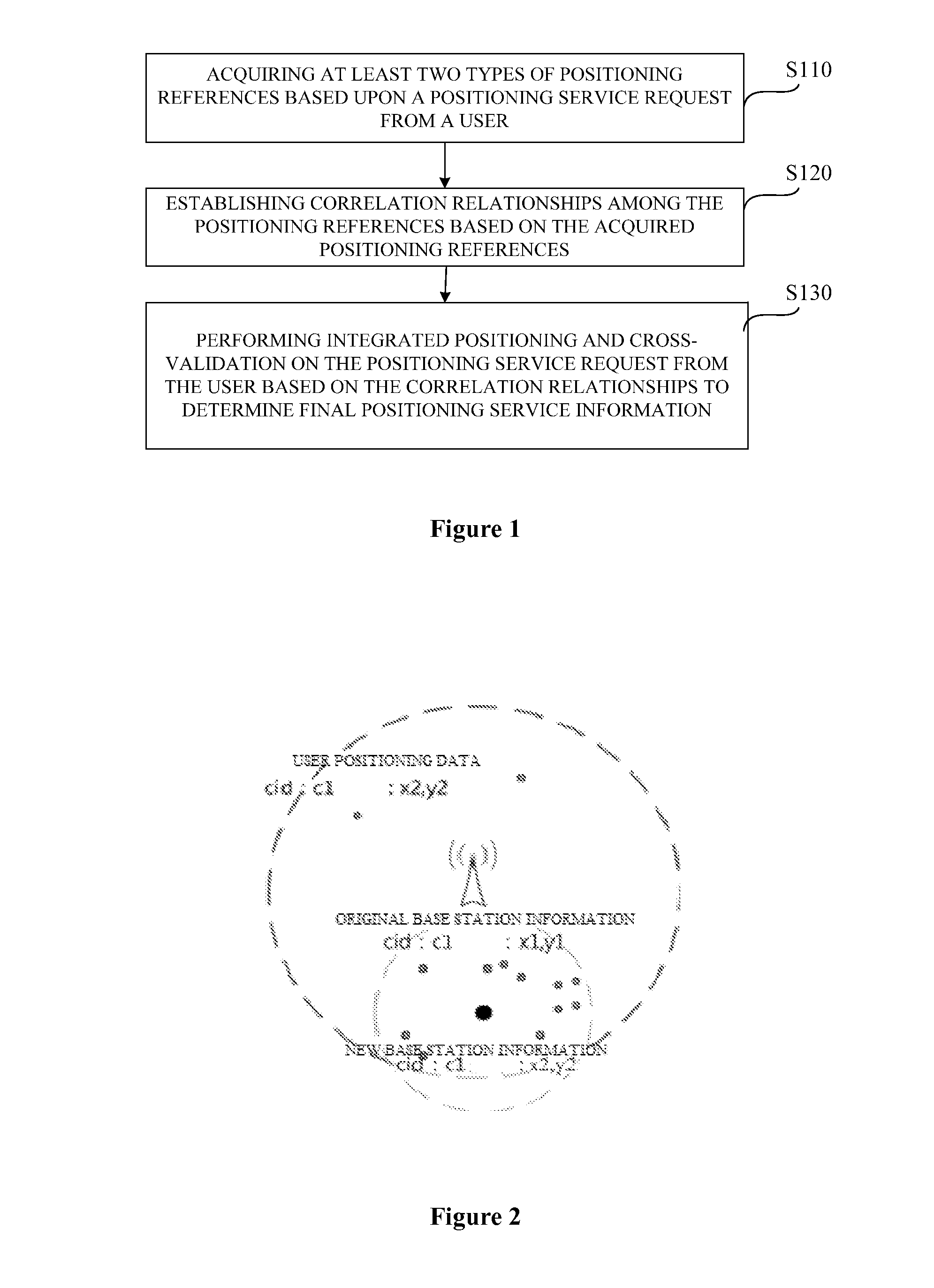 Method and Apparatus for Mobile Terminal User-Oriented Precise Location-Based Information Services