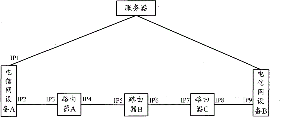 Method and device for acquiring connection relationship between network equipment