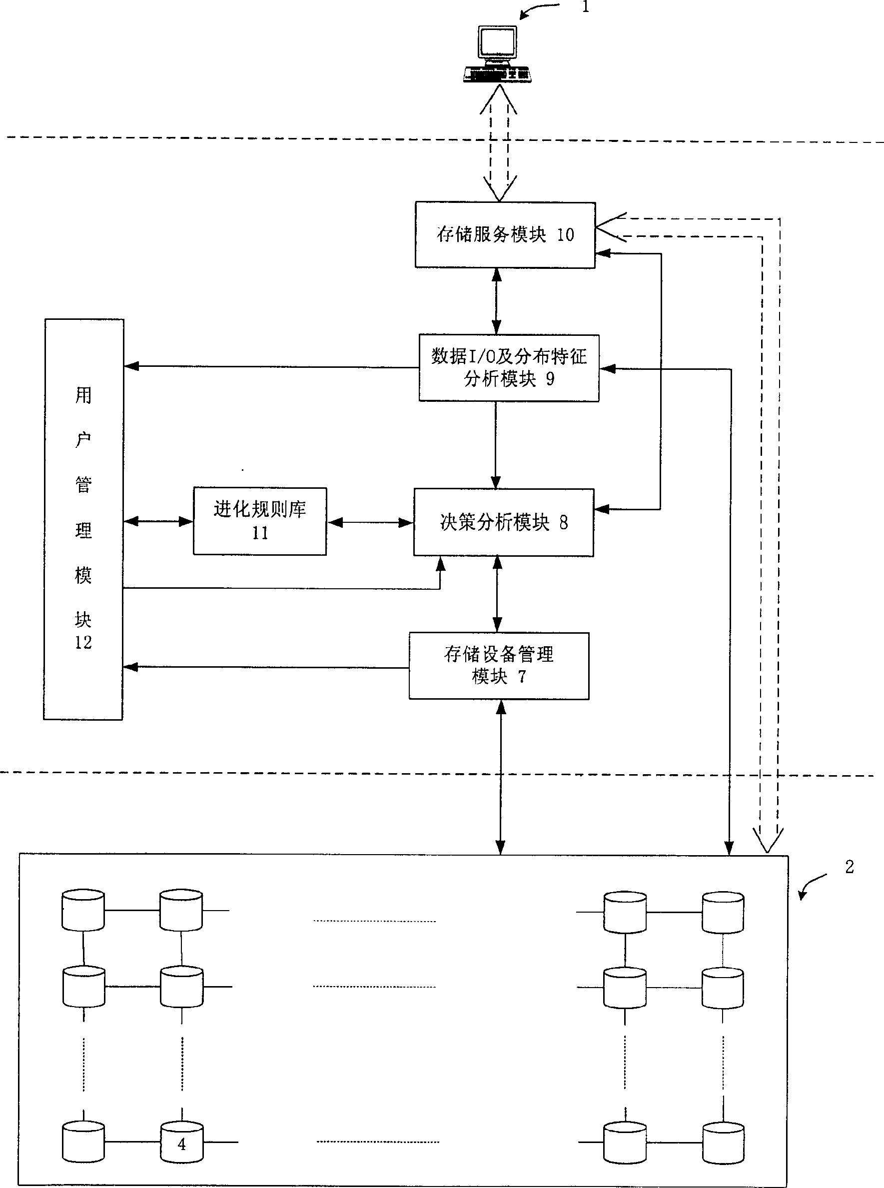 Evolution storage system and its evolution method