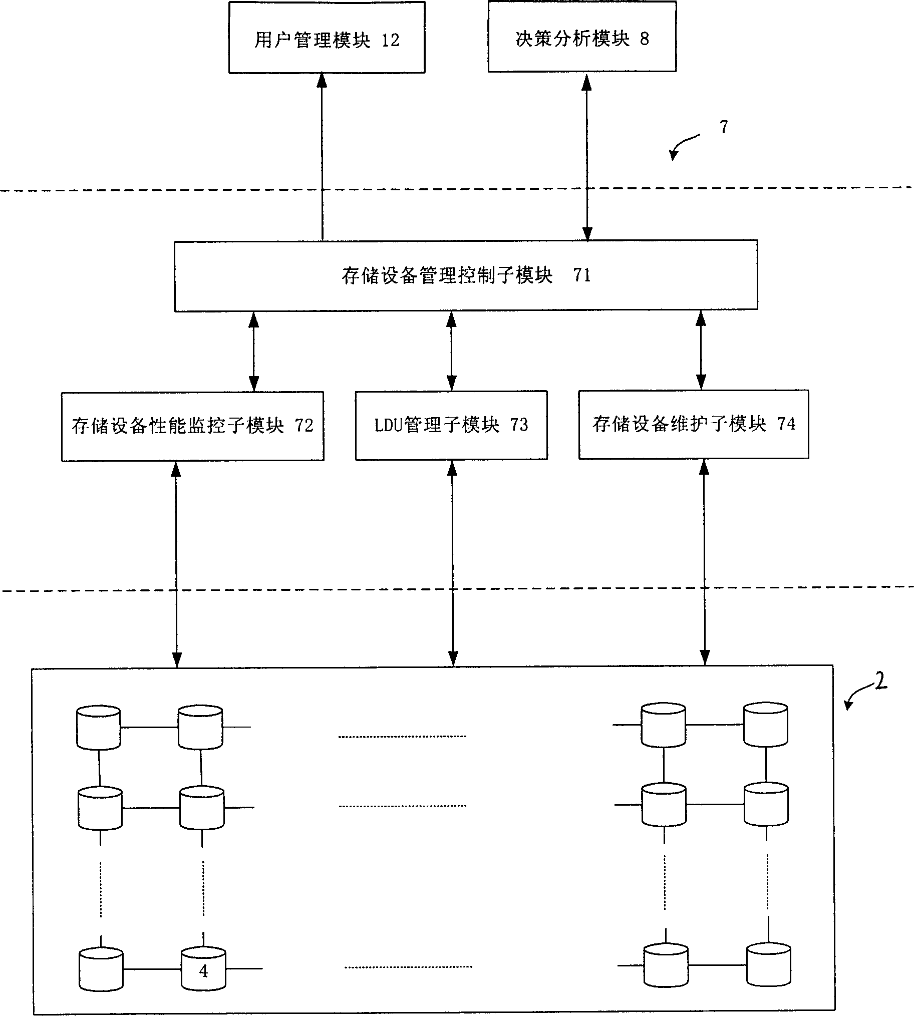 Evolution storage system and its evolution method