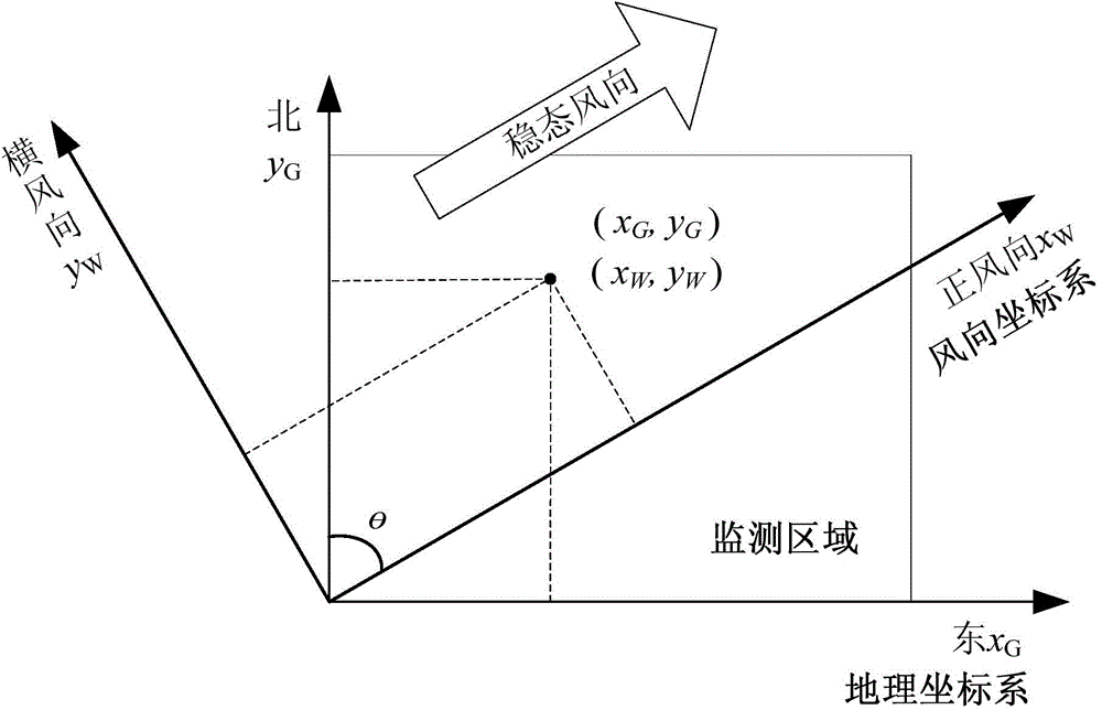 Positioning method for hazardous gas leakage diffusion accident source