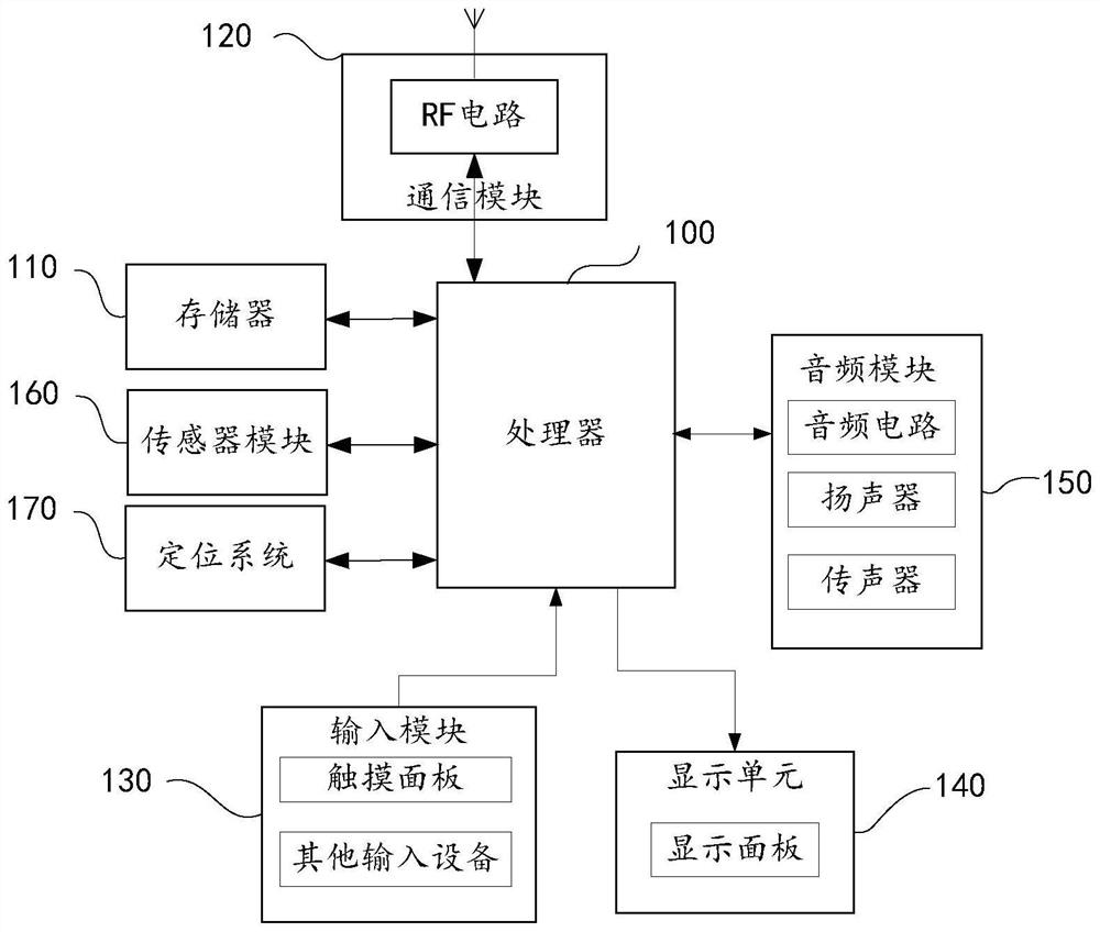 Application management method and device