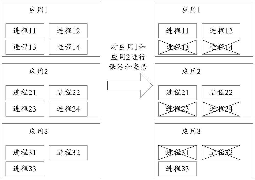 Application management method and device