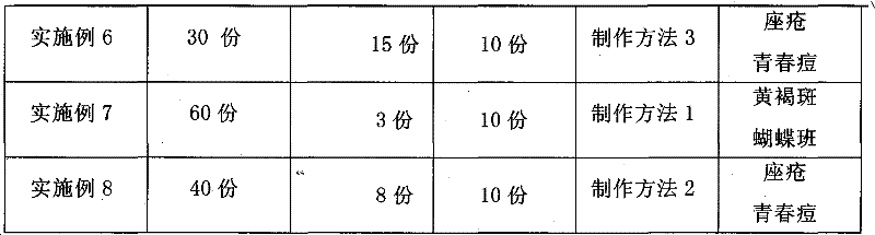 Traditional Chinese medicine cosmetic composition with effects of removing speckles and removing acne and production method thereof