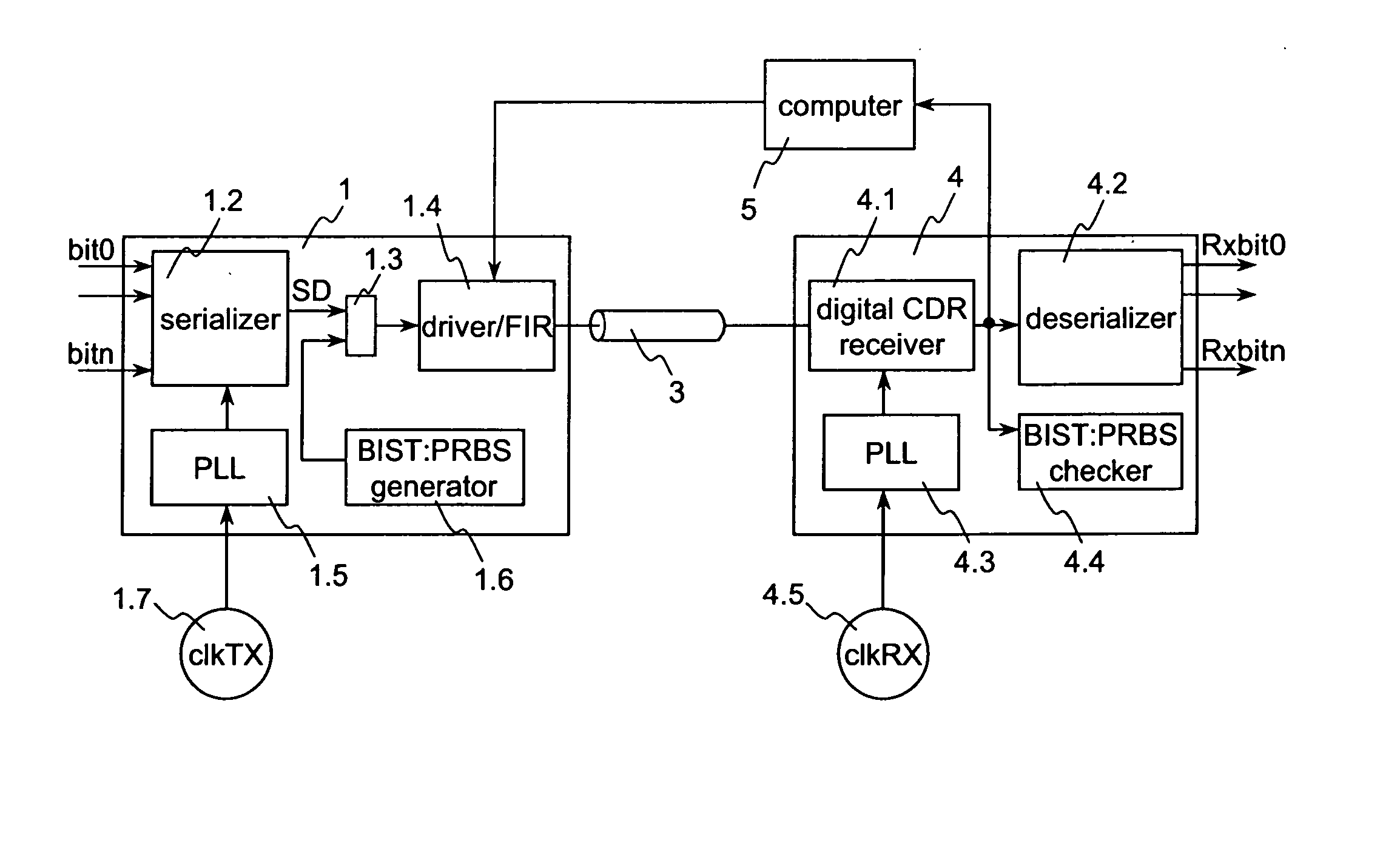 Method for determining jitter of a signal in a serial link and high speed serial link