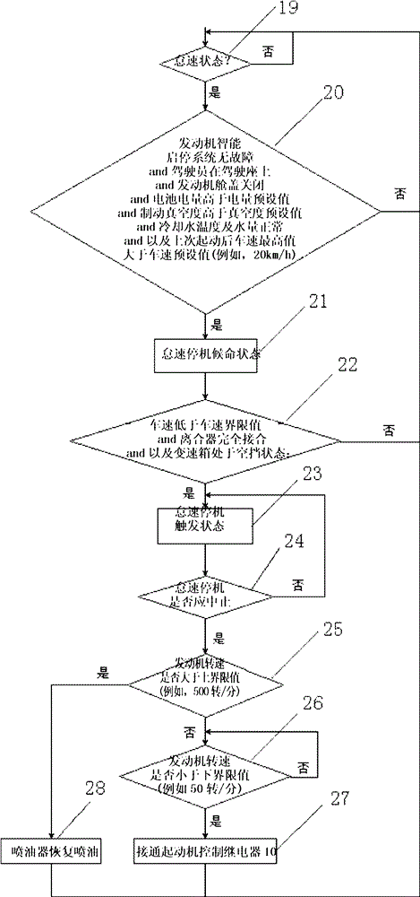 Intelligent starting and stopping system of engine and intelligent starting and stopping method for automobile