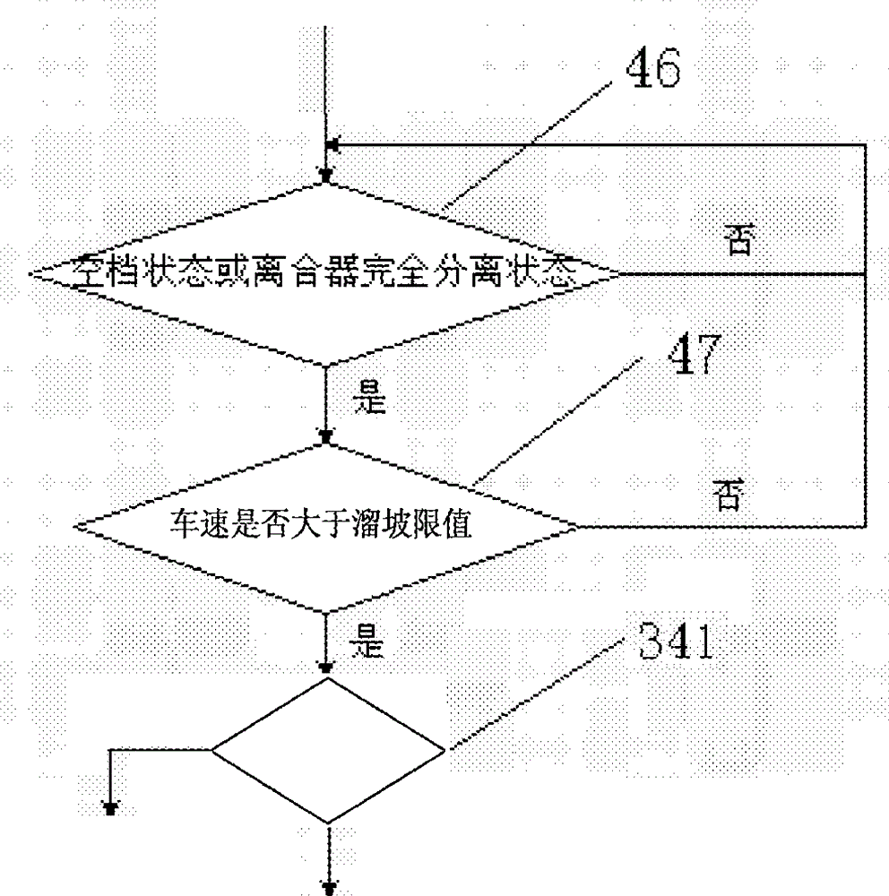 Intelligent starting and stopping system of engine and intelligent starting and stopping method for automobile