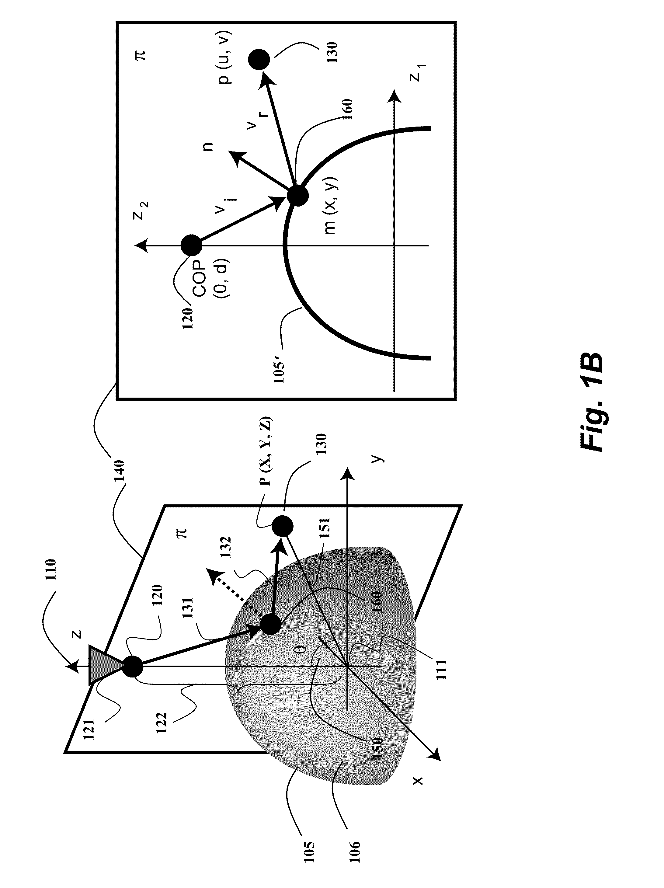 Method and System for Determining Projections in Non-Central Catadioptric Optical Systems