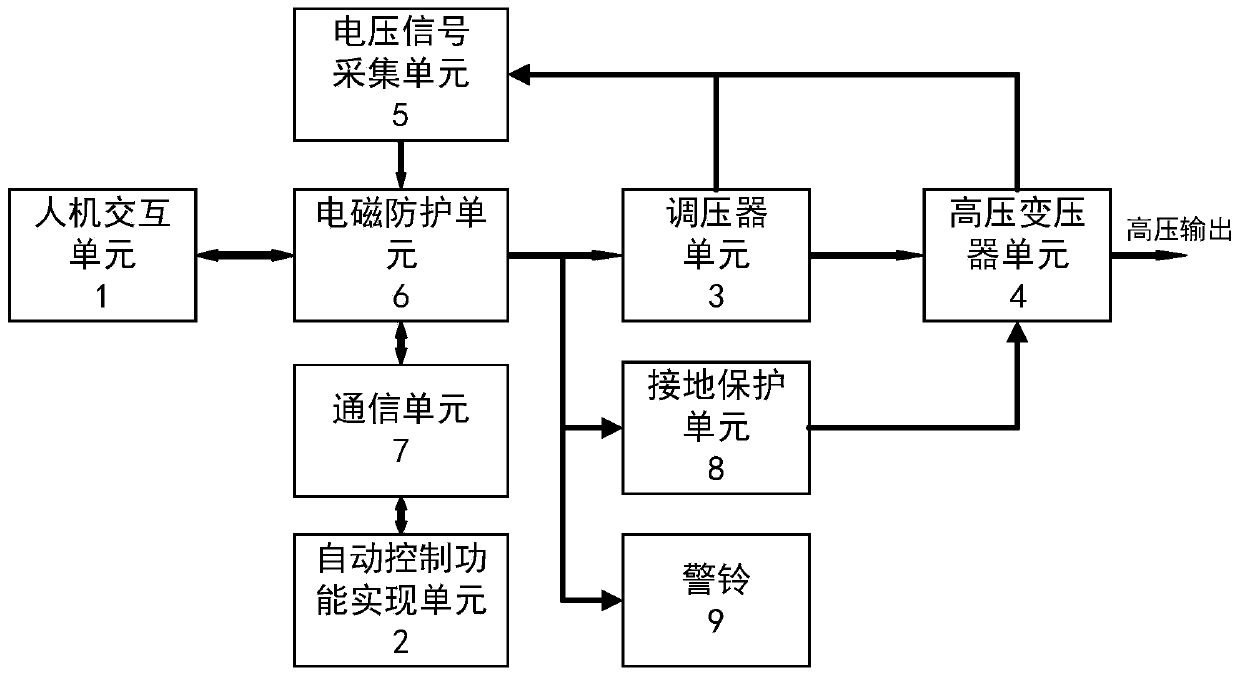 Pulse high-voltage charging automatic control system