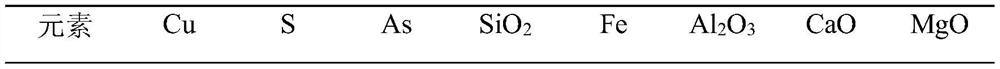 Method for increasing leaching rate of copper in cuprite type copper oxide ore by adding chlorine dioxide