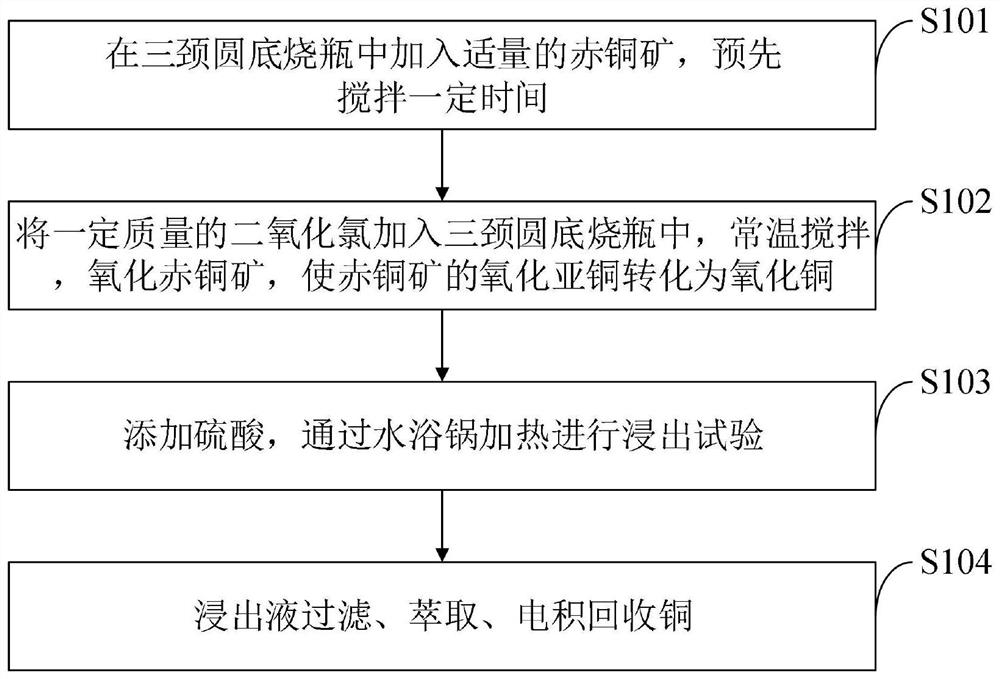 Method for increasing leaching rate of copper in cuprite type copper oxide ore by adding chlorine dioxide