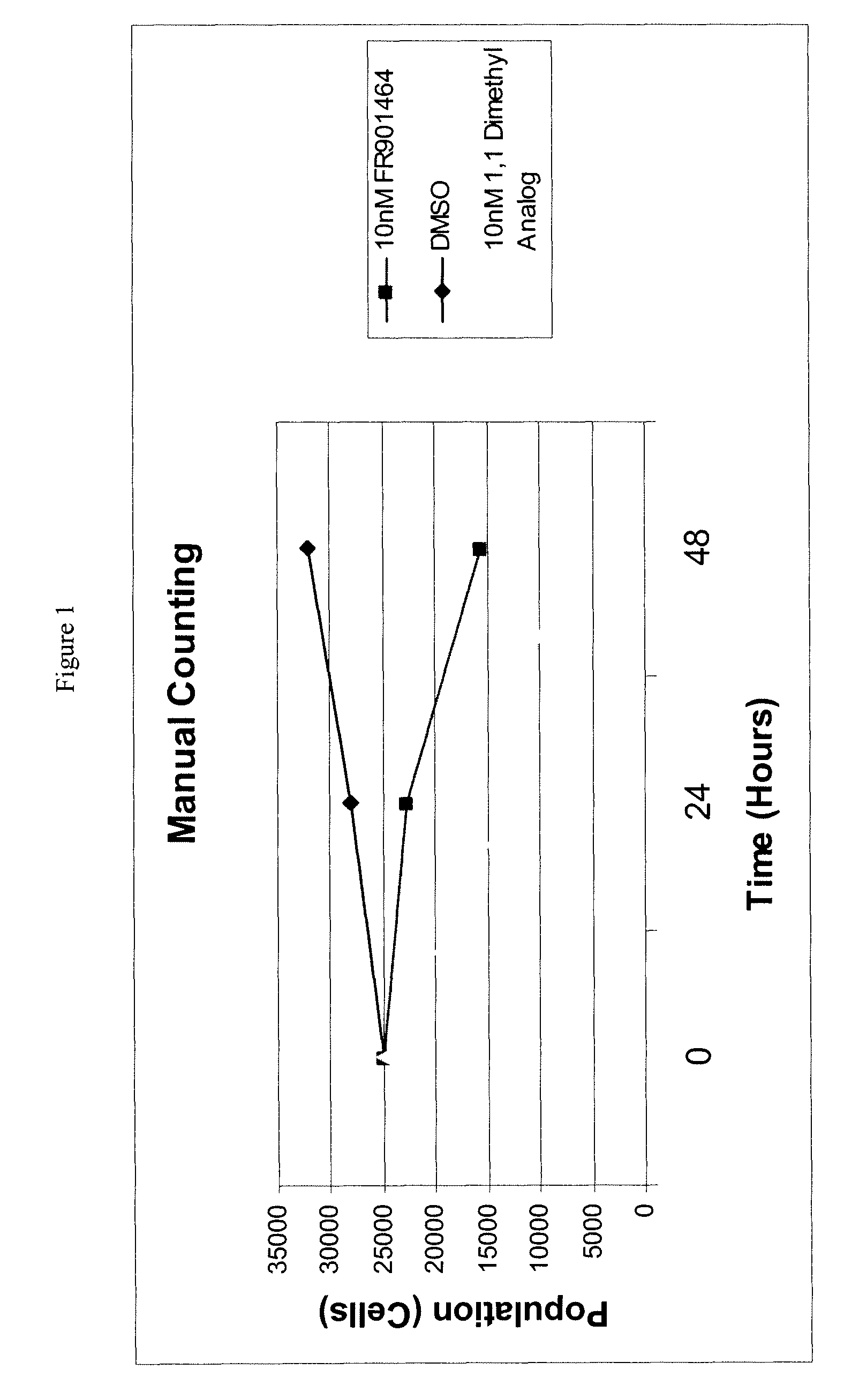Synthesis of FR901464 and analogs with antitumor activity
