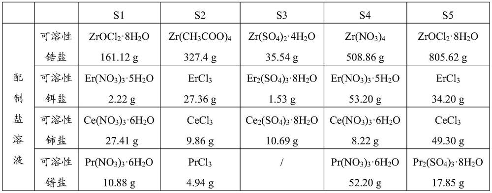 Tetragonal nanocomposite zirconia powder, its preparation method and sintered body
