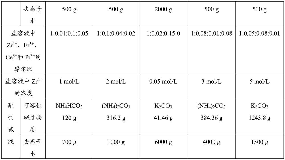 Tetragonal nanocomposite zirconia powder, its preparation method and sintered body