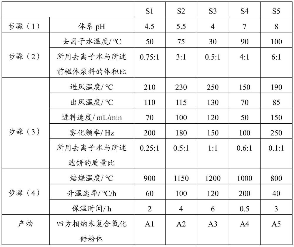 Tetragonal nanocomposite zirconia powder, its preparation method and sintered body