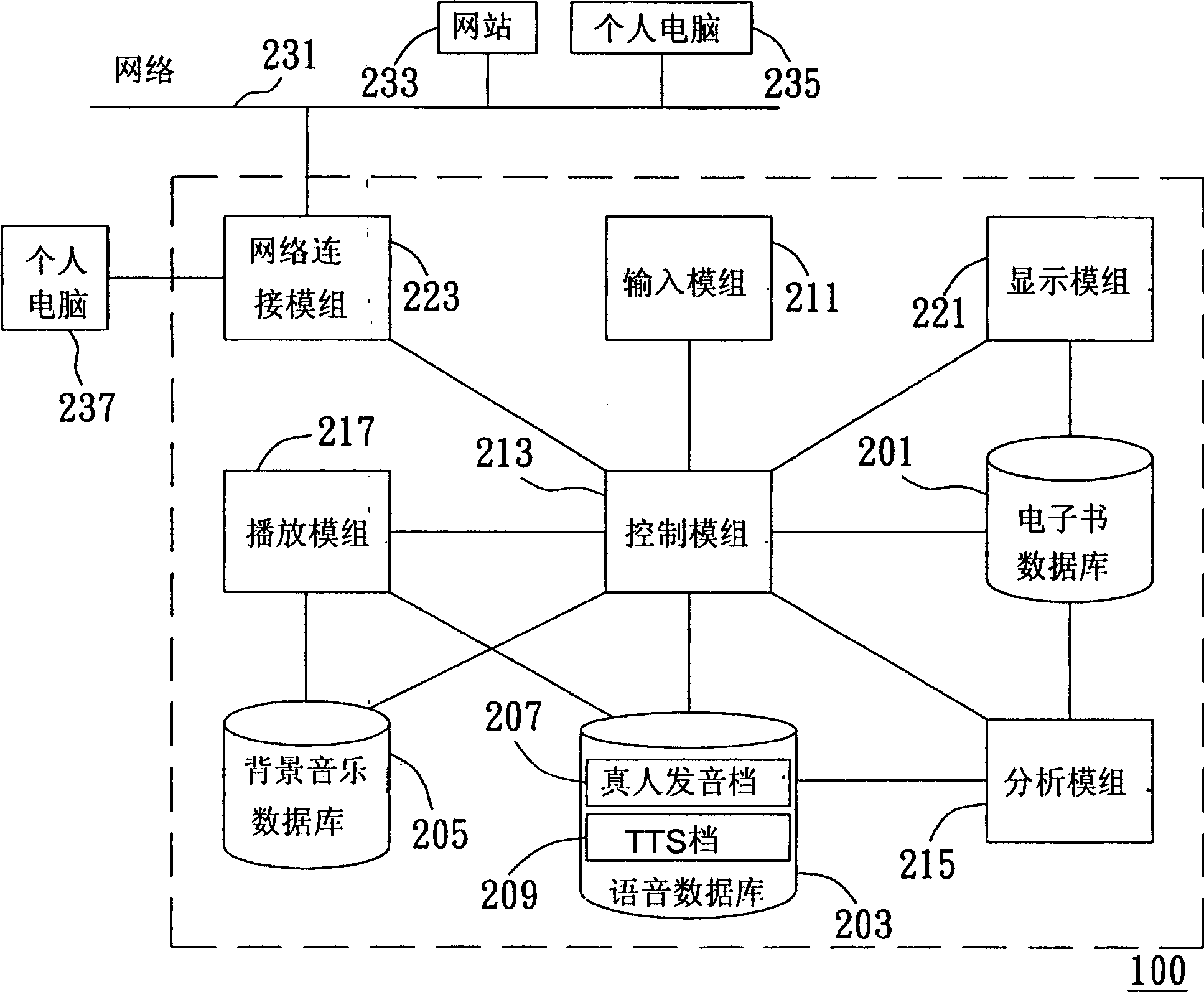 Device capable of playing background music and reading electronic book aloud and its method