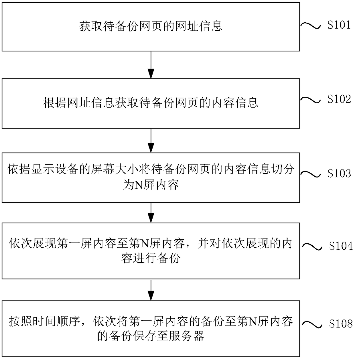 Webpage content backup method, webpage content backup device and electronic device