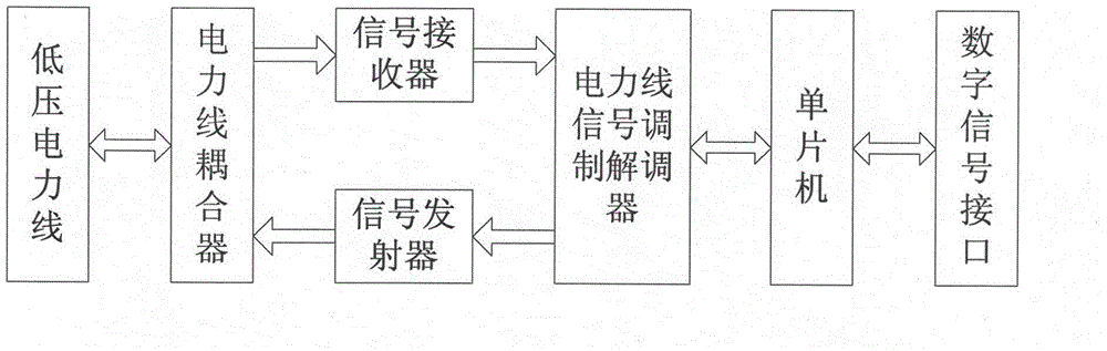 Intelligent electric carrier classification locking device