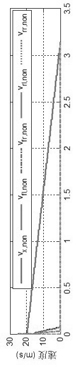 Electro-hydraulic composite brake anti-lock coordinated optimization control method for four-wheel hub electric vehicle