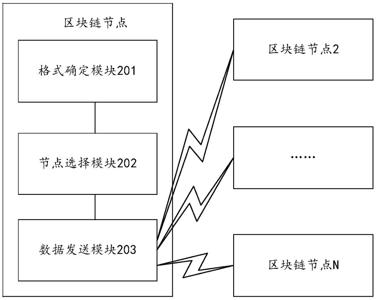 Blockchain data consensus processing method and system, storage medium and electronic device